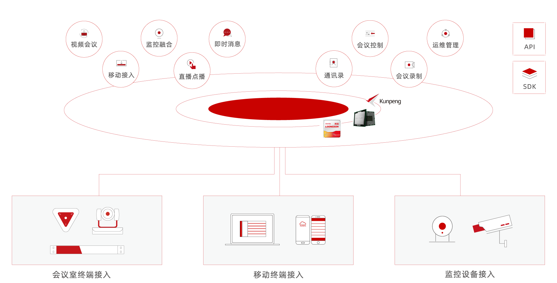 欧亿平台UCLink视频通讯解决计划